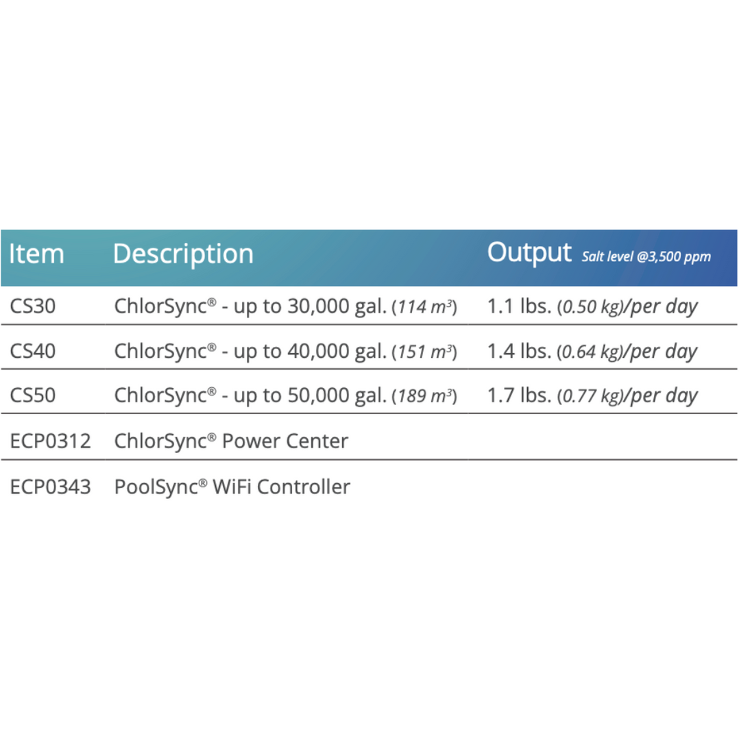 AutoPilot ECP0312 ChlorSync Power Center